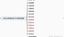 爆料类型视频编辑工具是什么,热门编辑工具大盘点