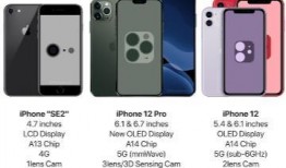 苹果12最新消息爆料,颠覆性设计 超强性能，揭秘未来旗舰新篇章