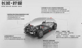 长城汽车辞职最新爆料,内部爆料揭示离职潮背后真相